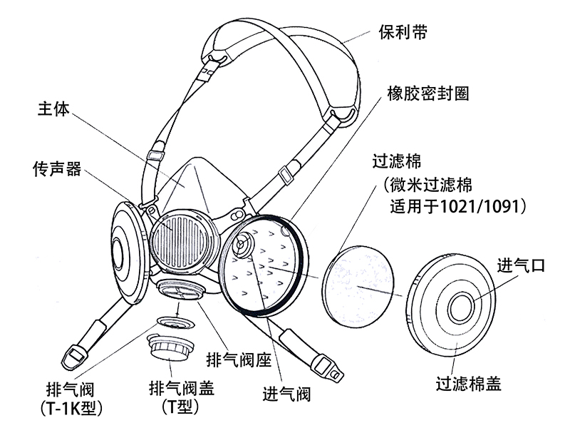 KOKEN/兴研进口1091D-04防尘面具双滤棉滤芯焊接矿业视野广轻便(图6)
